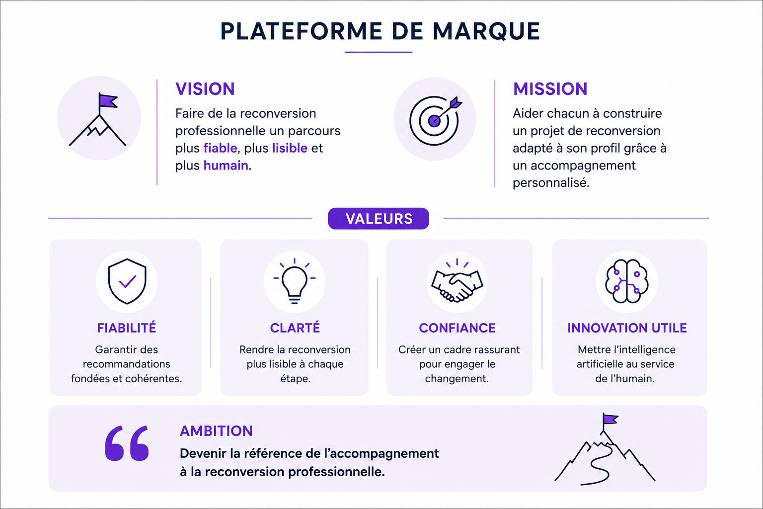 Plateforme de marque de Jane Orientation